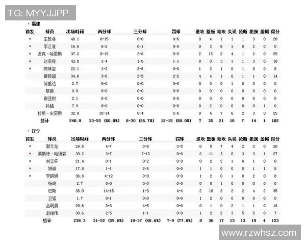 广州篮球队包夹战术解析:深度剖析其战术运用与比赛影响 广州篮球队包夹战术解析:深度剖析其战术运用与比赛影响
