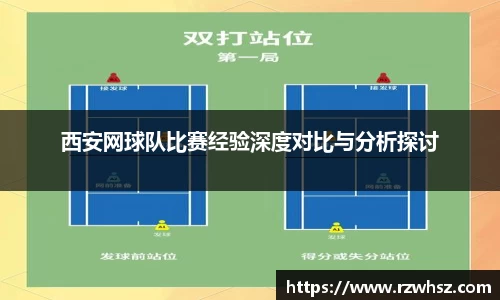 西安网球队比赛经验深度对比与分析探讨