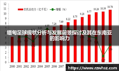 缅甸足球现状分析与发展前景探讨及其在东南亚的影响力